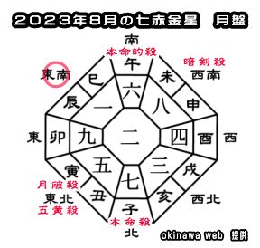 2023年吉方|2023年の吉方位と凶方位を旅行や引っ越しの前にチェック！｜ 